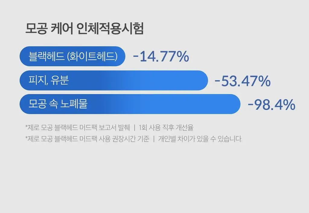 [3분모공청소]메디큐브 제로 모공 블랙헤드 머드팩 100g 상세페이지 11